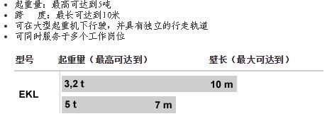 單梁壁行起重機(jī)